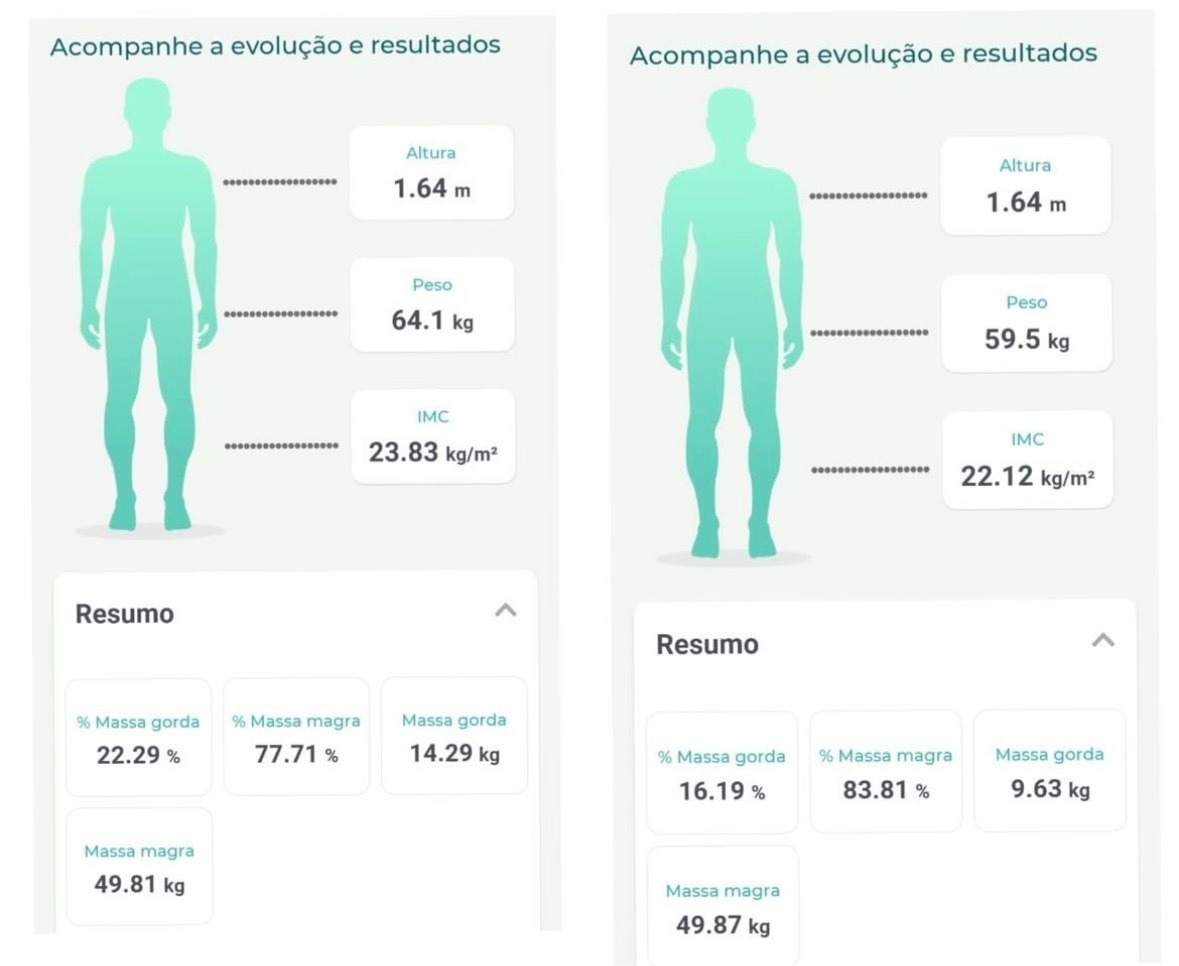 Avaliação de composição corporal antes e depois